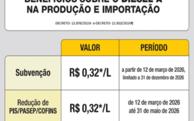 Atualização da placa da ANP – Decreto nº 12.923/2026